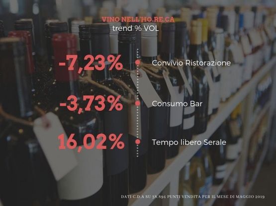 Mercato del vino, i dati di maggio