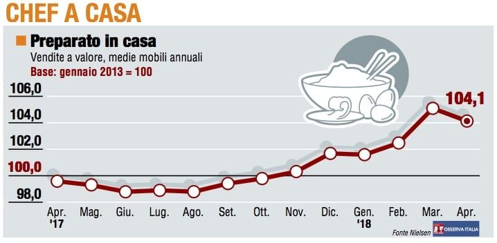 Paniere 1 / Chef a casa restituisce parte dei guadagni di marzo
