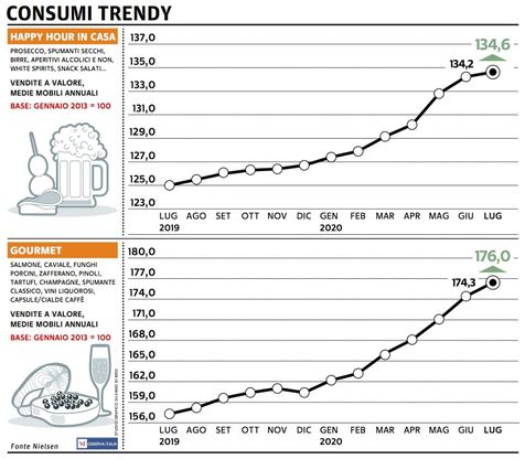 Paniere 5 / Consumer trendy è il vincitore del mese