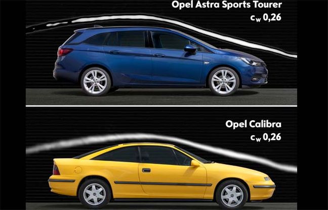Opel Astra, i segreti dell’aerodinamica
