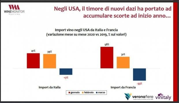 Osservatorio Vinitaly- Nomisma Wine Monitor 