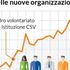 Voglio aiutare gli altri: ecco l'identikit dei nuovi volontari