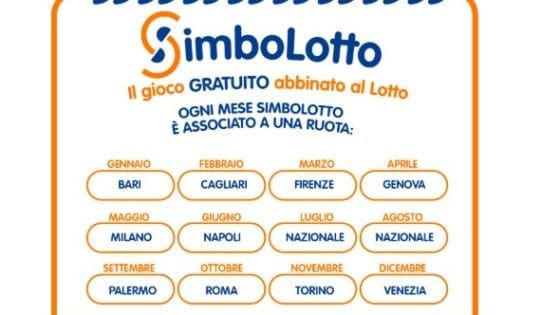 Simbolotto, l’estrazione di giovedì 11 giugno