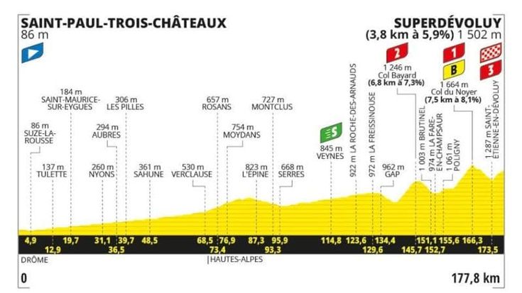 Tour de France, la 17ª tappa Saint Paul Troix Chateaux-Superdévoluy: il percorso e dove seguirla in tv
