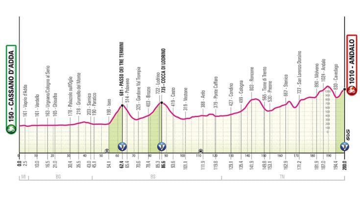 Giro d’Italia, la 17ª tappa Cassano d’Adda-Andalo: il percorso e dove seguirla in tv