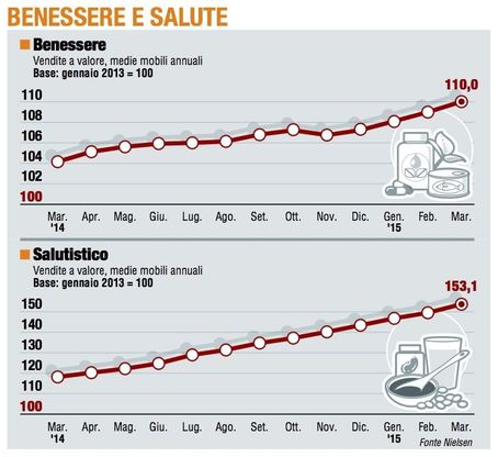Paniere 6/ Benessere e salute tutte le stagioni sono buone
