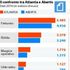 Abertis cresce in Italia: sale all'85% dell'autostrada Serenissima