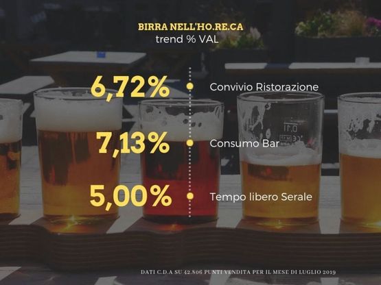 Birra, mercato al galoppo
