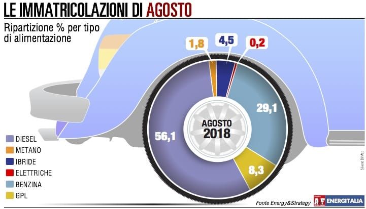 Auto elettriche e ibride: agli italiani “piacciono”