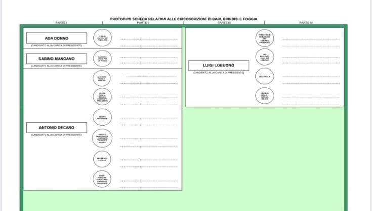 La scheda delle regionali in Puglia: ecco l’ordine delle liste per Decaro e Lobuono