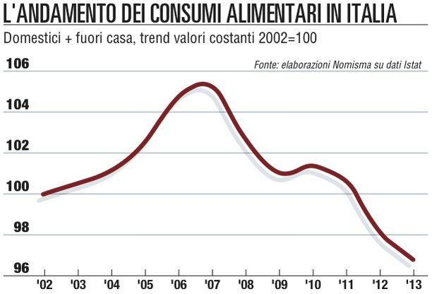 Chef in casa, i nuovi stili di vita<br />fanno dimenticare la crisi