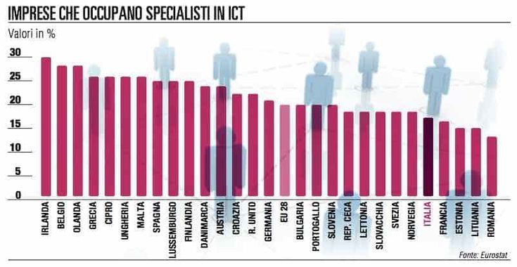 Manager e Ict, i numeri di un gap. E un nuovo master propone una soluzione