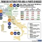Gdo, la serie positiva s'interrompe