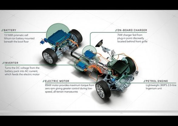 Land Rover Range Rover Sport PHEV