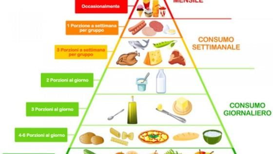 Un'app col semaforo per la dieta mediterranea e gluten free