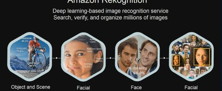 Per il Mit di Toronto,  il riconoscimento facciale di Amazon è "razzista"