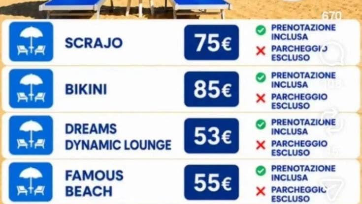 Vico Equense, caro lidi e divieti: una giornata al mare cento euro a coppia