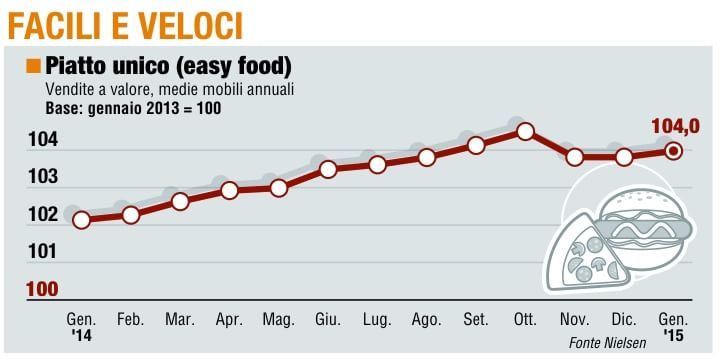 Paniere 4 / Facili e veloci<br />Easy food torna a sorridere