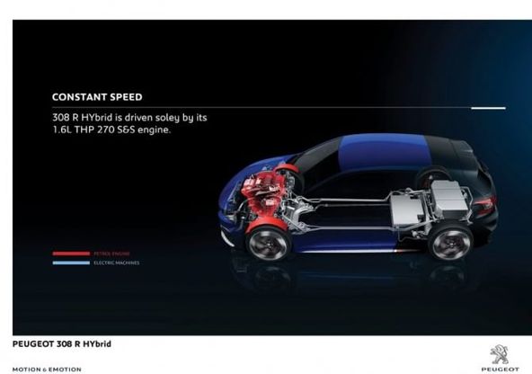 Peugeot 308 R Hybrid Concept