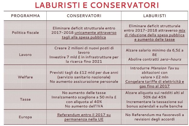 Elezioni Gb: programmi e scenari