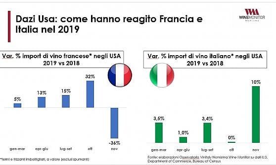 Dazi, per Mantovani (dg Veronafiere): "Diplomazia scongiuri agguato commerciale. Ue dia seguito a lettera Bellanova" 