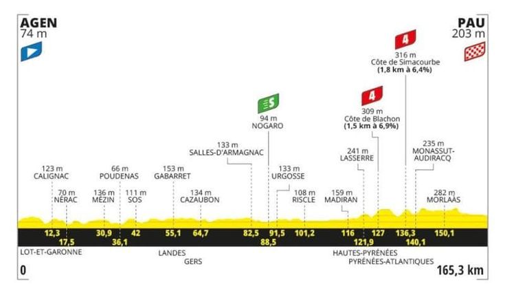 Tour de France, la 13ª tappa Agen-Pau: il percorso e dove seguirla in tv