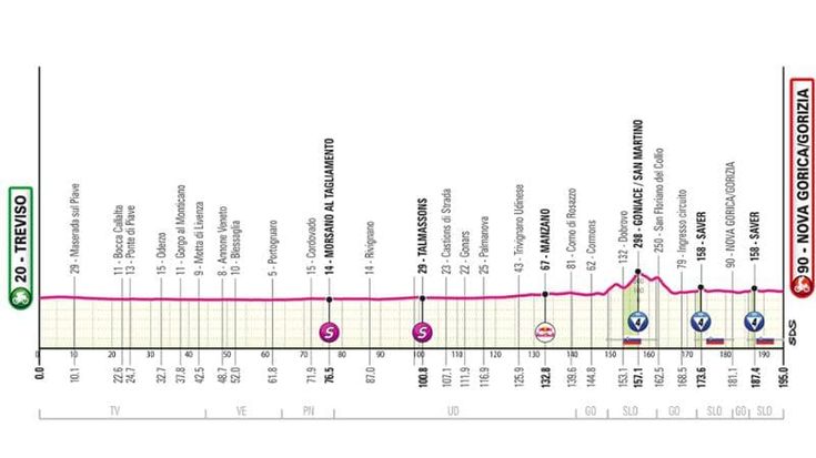 Giro d’Italia 2025, oggi la 14ª tappa Treviso-Nova Gorica: il percorso e dove seguirla in tv