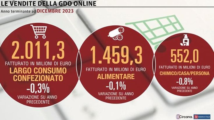 È stato un Natale di austerità per il canale Web della Gdo