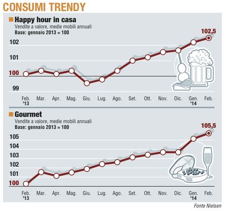 Paniere / 5 Consumer trendy<br />le grandi cene fatte in casa