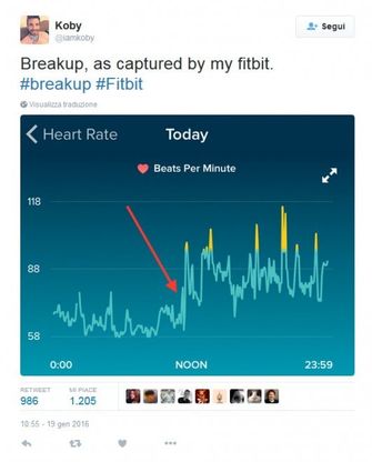 "Mi hai spezzato il cuore", lo dice anche il cardiofrequenzimetro