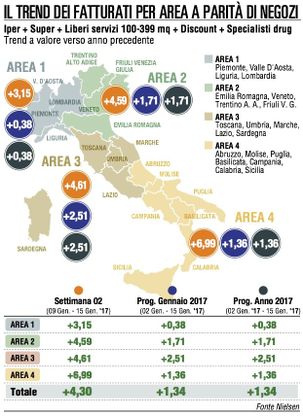 La Gdo festeggia il rientro dalle ferie