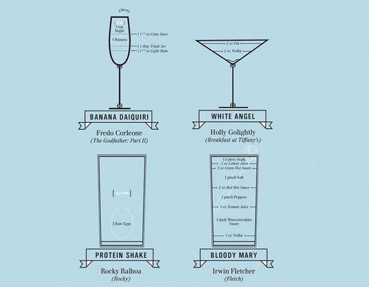Un White Russian per Drugo: storia del cinema in cocktail