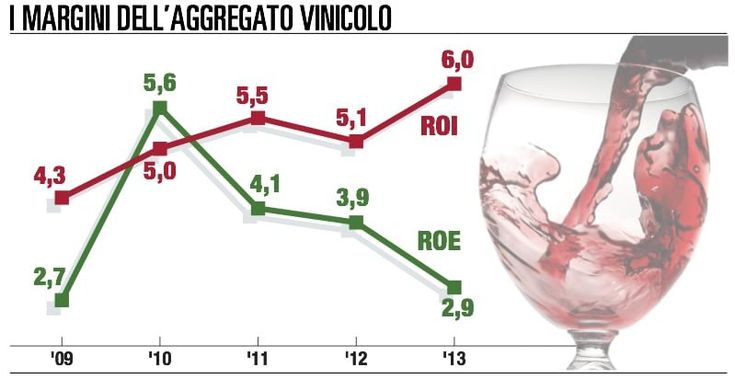Iwb e la scommessa finanziaria sul vino