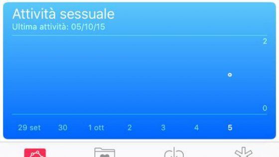Quante volte hai fatto sesso? Ora l'iPhone ti ricorda anche quello