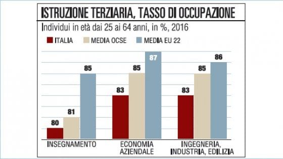 “Unire il sapere al saper fare dalle botteghe rinascimentali la ricetta del nostro successo”