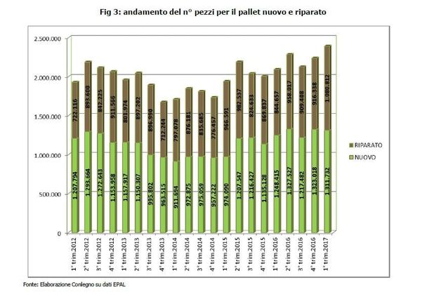 Legname, il nodo dei prezzi