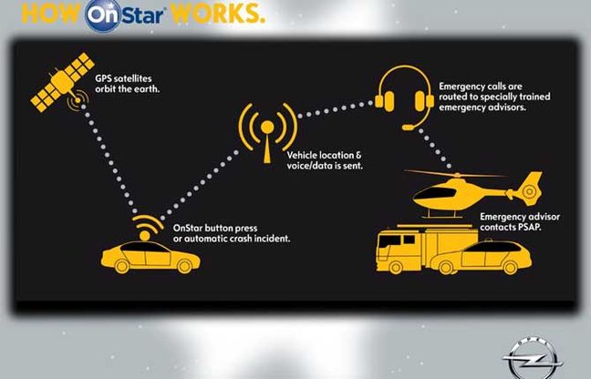 Pronto al debutto il servizio di connessione veicoli Opel &ldquo;OnStar&rdquo;