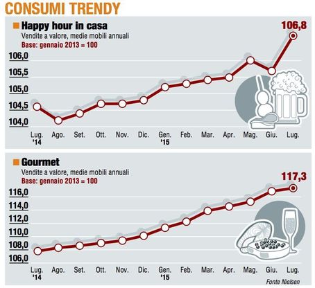 Paniere 5 / Consumer trendy: l'Happy hour in casa