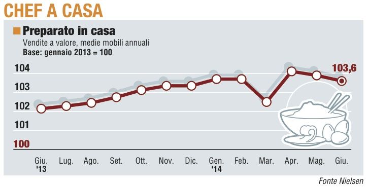 Paniere 1 / Chef a casa<br />ora attende l'autunno