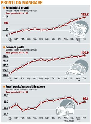 Paniere 3 / Pronti da mangiare, primi segnali di risveglio