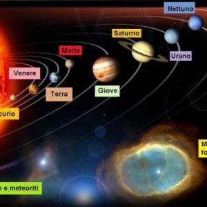 Un americano su quattro non sa che la Terra gira intorno al Sole