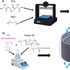 Il filtro 3D che cattura il 90% di microplastiche: funzionerà anche con le lavatrici?