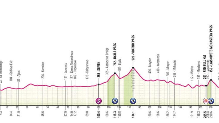 Giro, oggi la 2ª tappa Burgas-Veliko Tarnovo: il percorso e dove vederla in tv