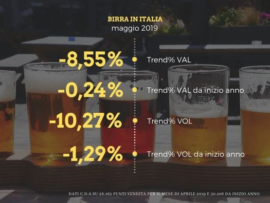 Maggio, soffre il mercato della birra