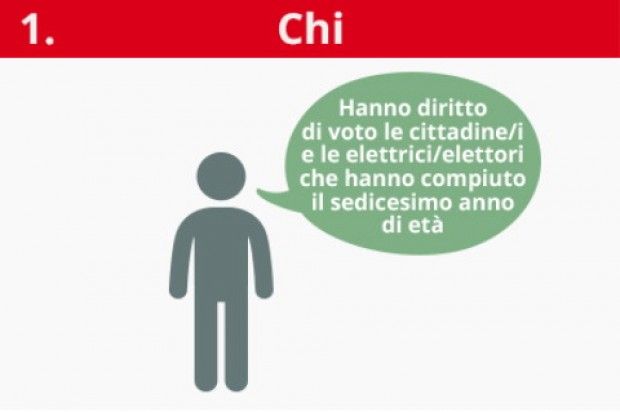 Come si vota alle primarie Pd dell'8 dicembre