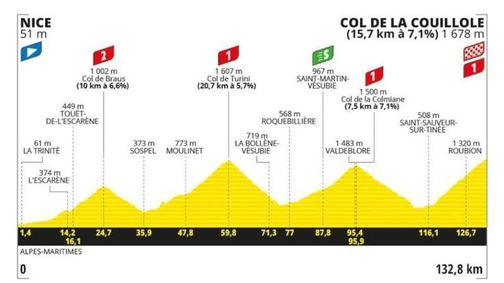 Tour de France, la 20ª tappa Nizza-Col de la Couillole: il percorso e dove vederla in tv