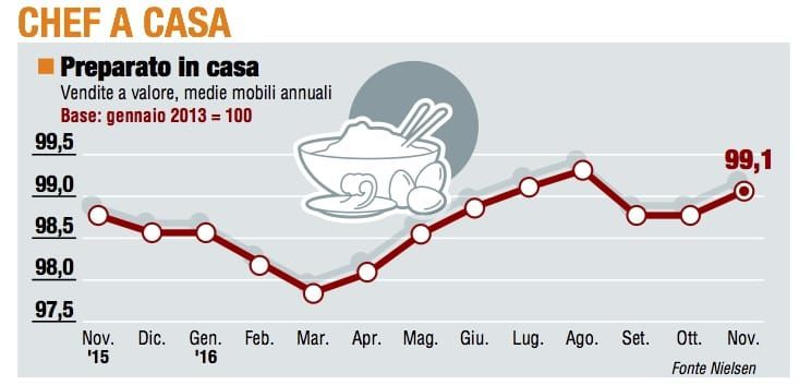 Paniere 1 / Chef a casa, un piccolo passo avanti