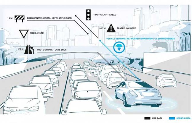Mercedes-Benz e Here insieme per le “HD Live Map”