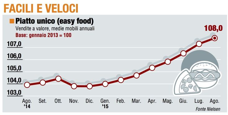Paniere 4 / Facili e veloci, easy food senza freni