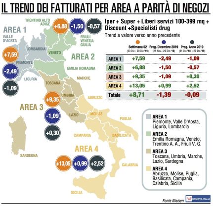 Gdo, il Natale delude e il 2019 chiude in rosso